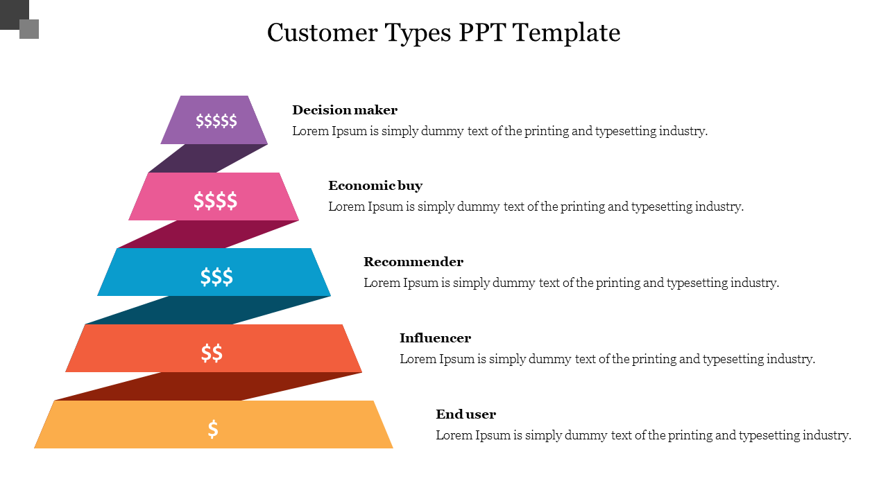Customer Types PPT Template